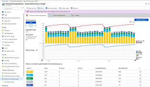Gráficos de desempenho no SQL Server integrados ao Azure